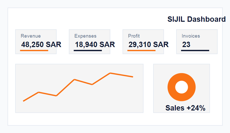 Sijil purchases interface
